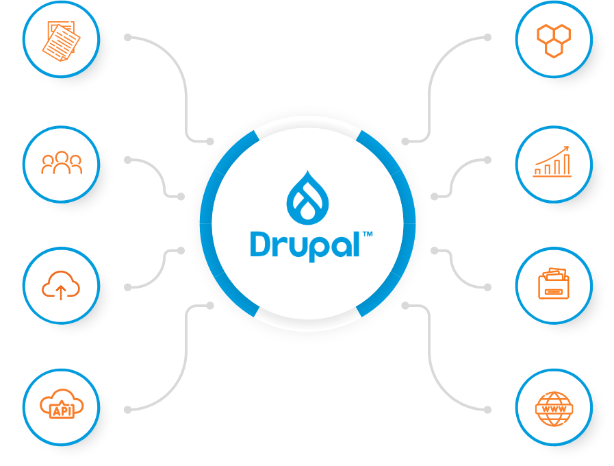 Drupal