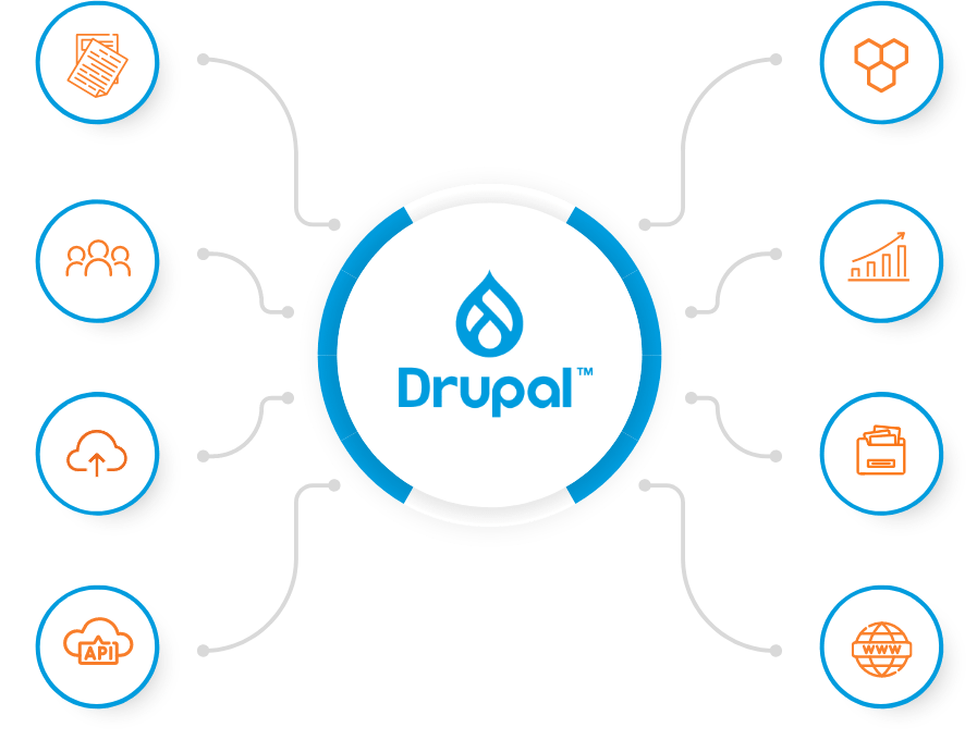 Drupal